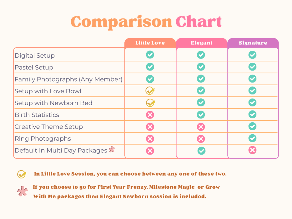 Newborn packages comparison